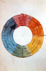 Goethe's 1809 color wheel