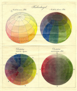 Philipp Otto Runge’s color globes (1810) 